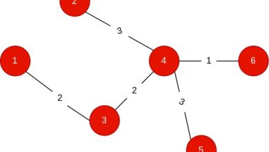 Kruskal's algorithm bangla tutorial